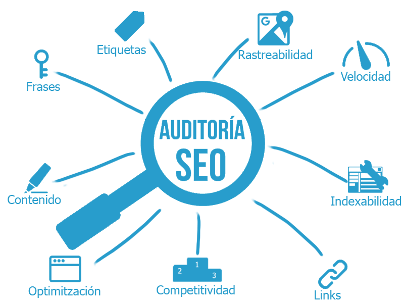 auditoria seo valgaris